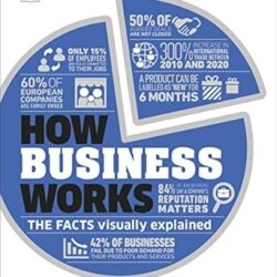 How Business Works (Super Lead Title)