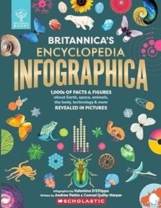 Britannica's Encyclopedia Infograph